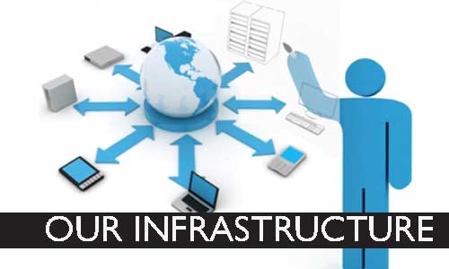 Our Infrastructure